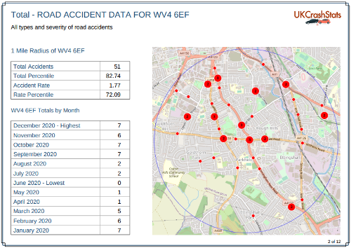 What Is Your Ukcrashstats Ranking For Road Accidents In Your Postcode?